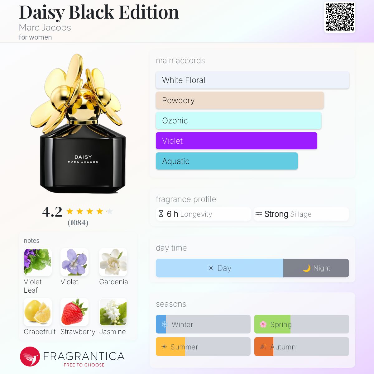 Fragrantica image 5