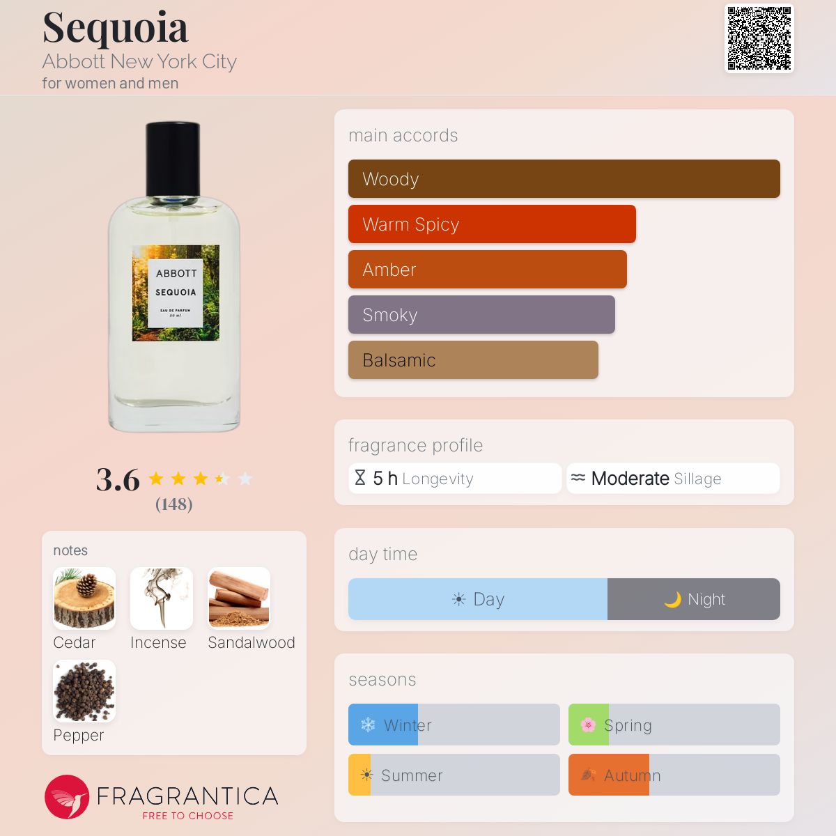 Fragrantica image 5