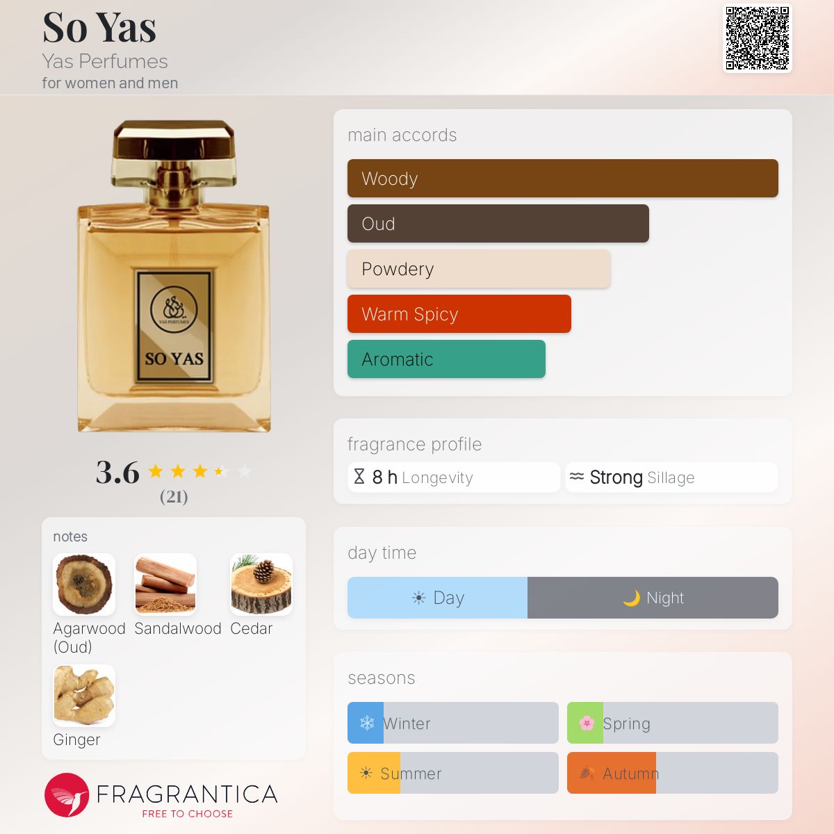 Fragrantica image 5