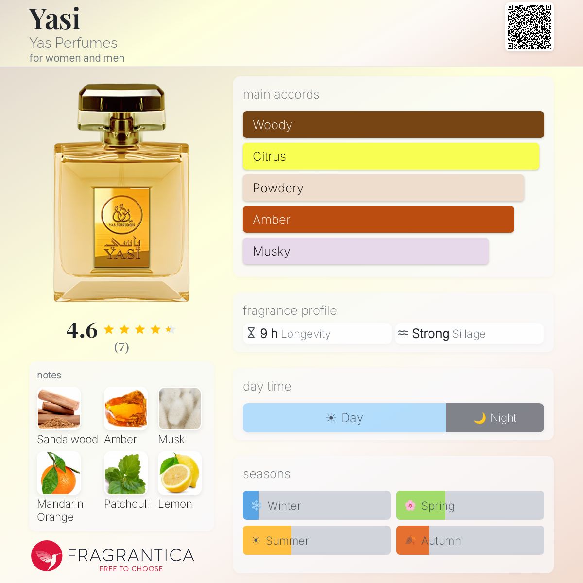 Fragrantica image 5