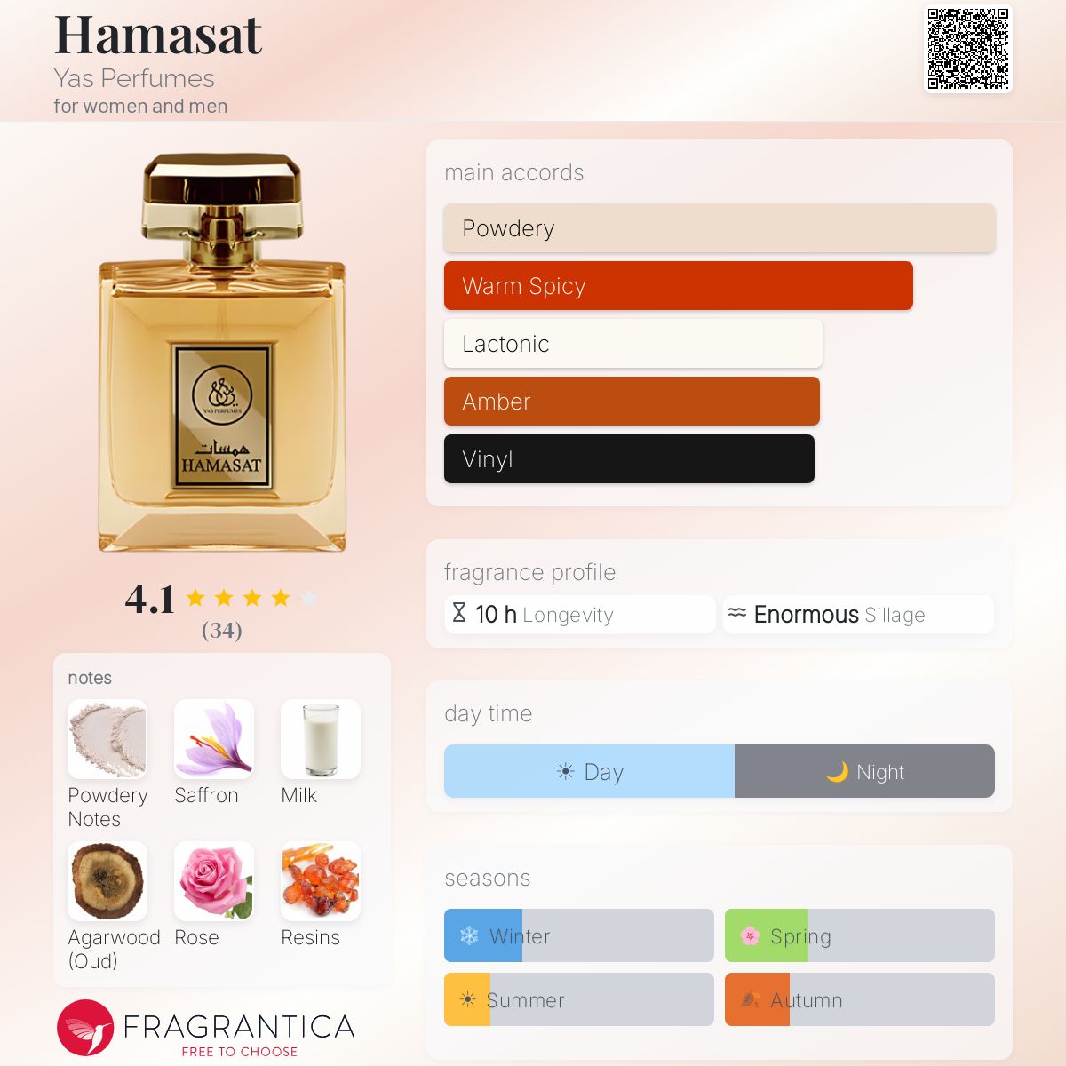 Fragrantica image 5