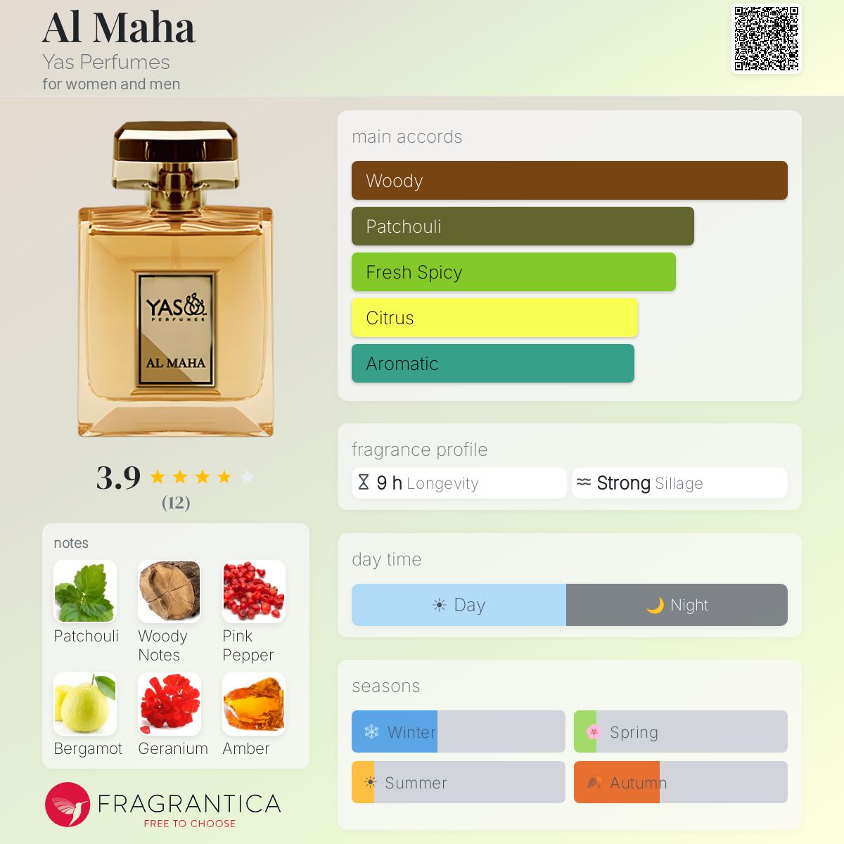 Fragrantica image 5