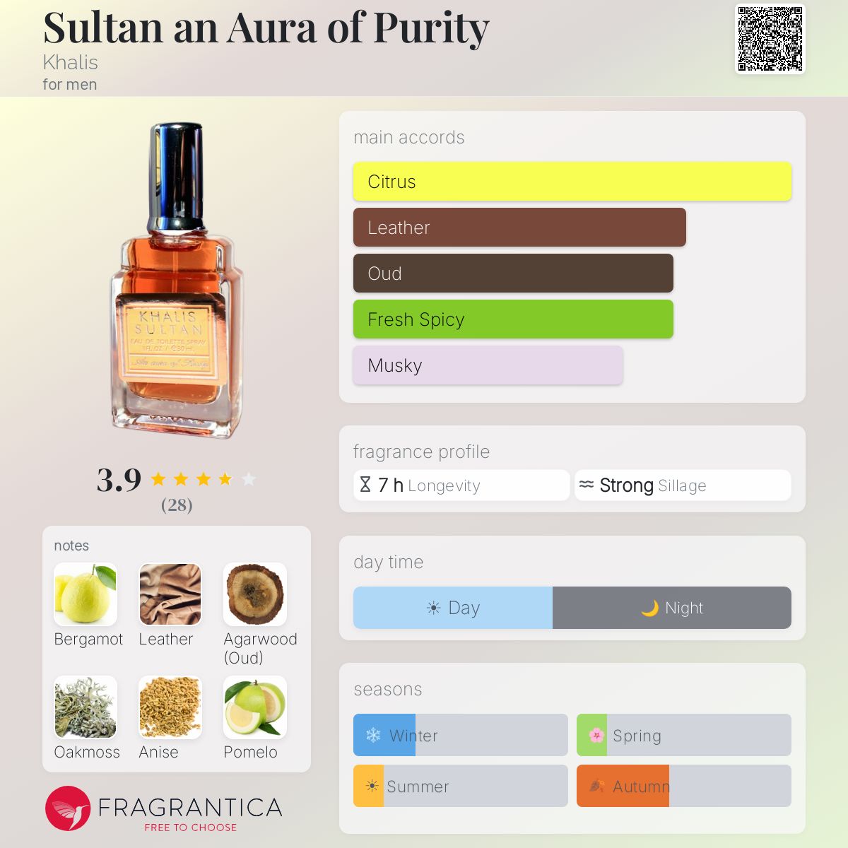 Profile card