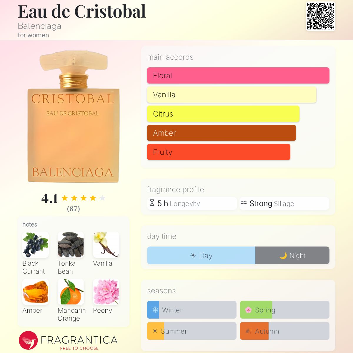 Profile card