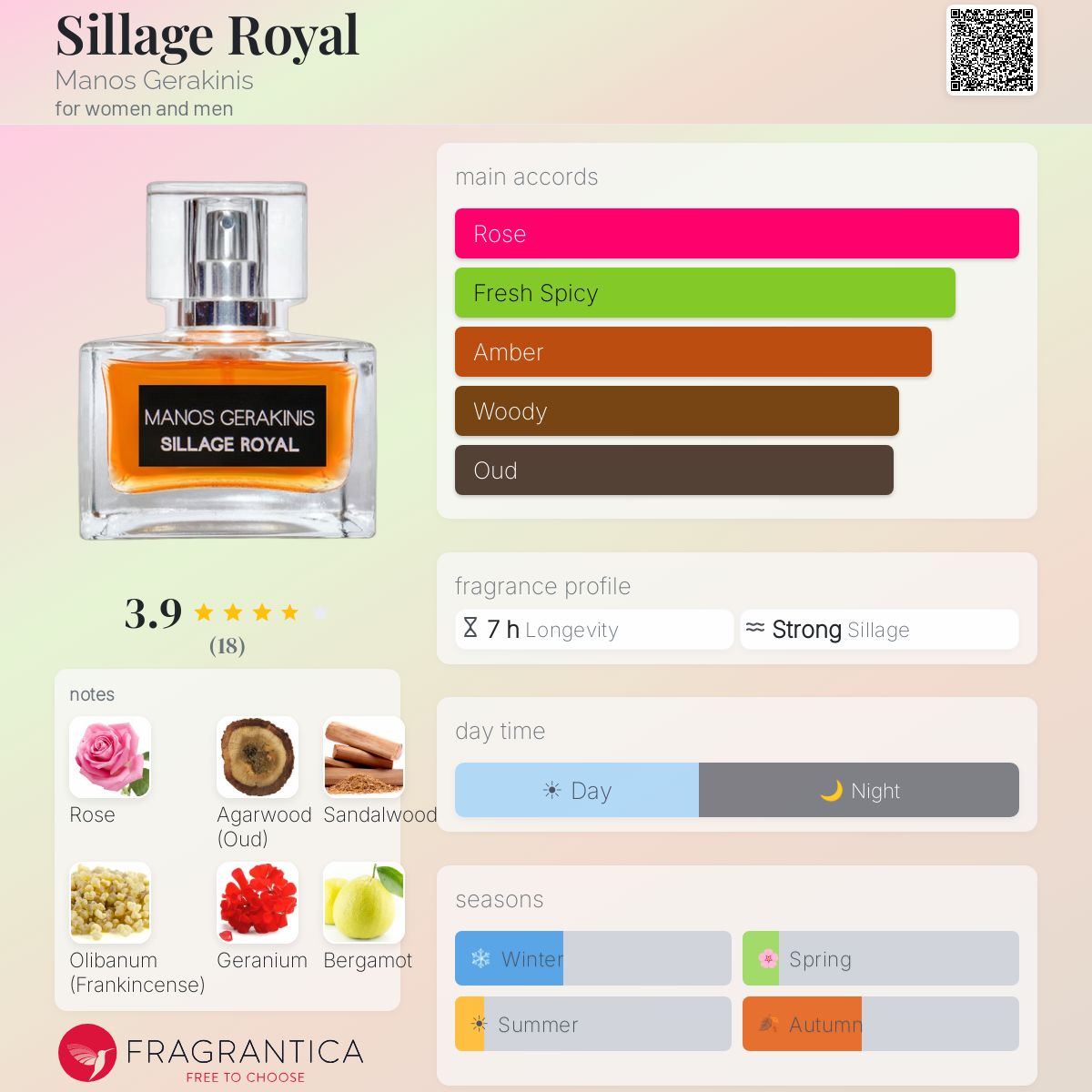 Fragrantica image 5
