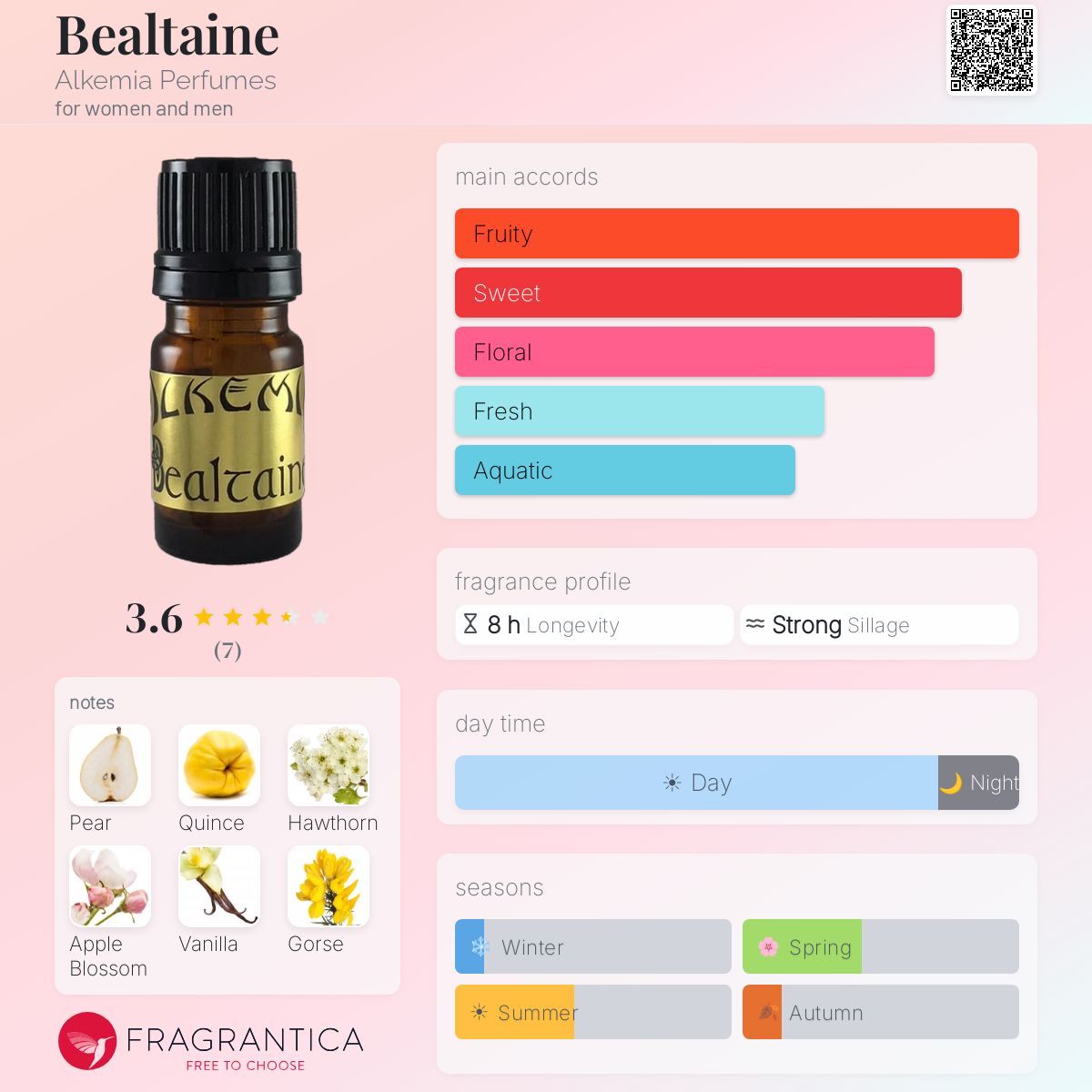 Fragrantica image 5