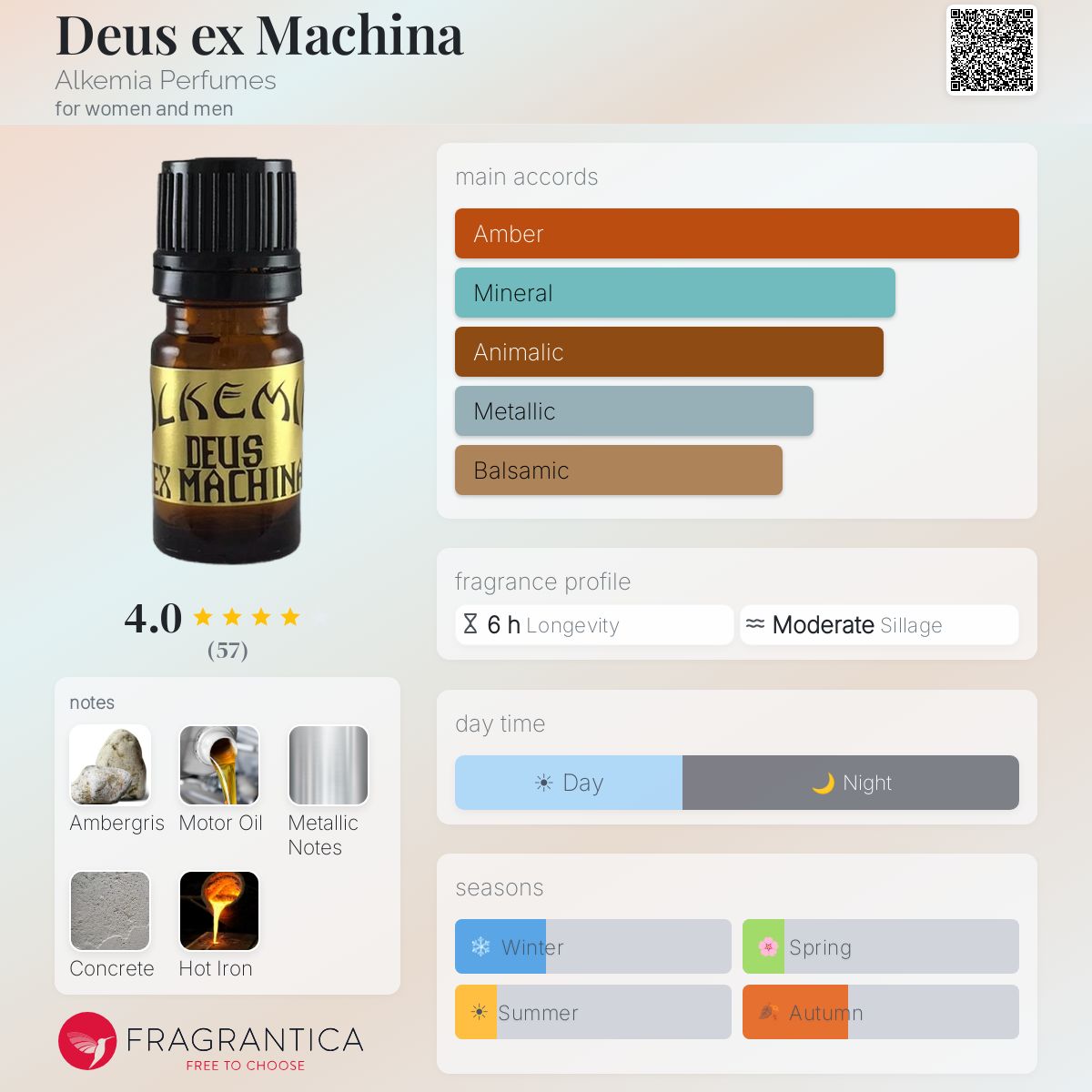 Fragrantica image 5