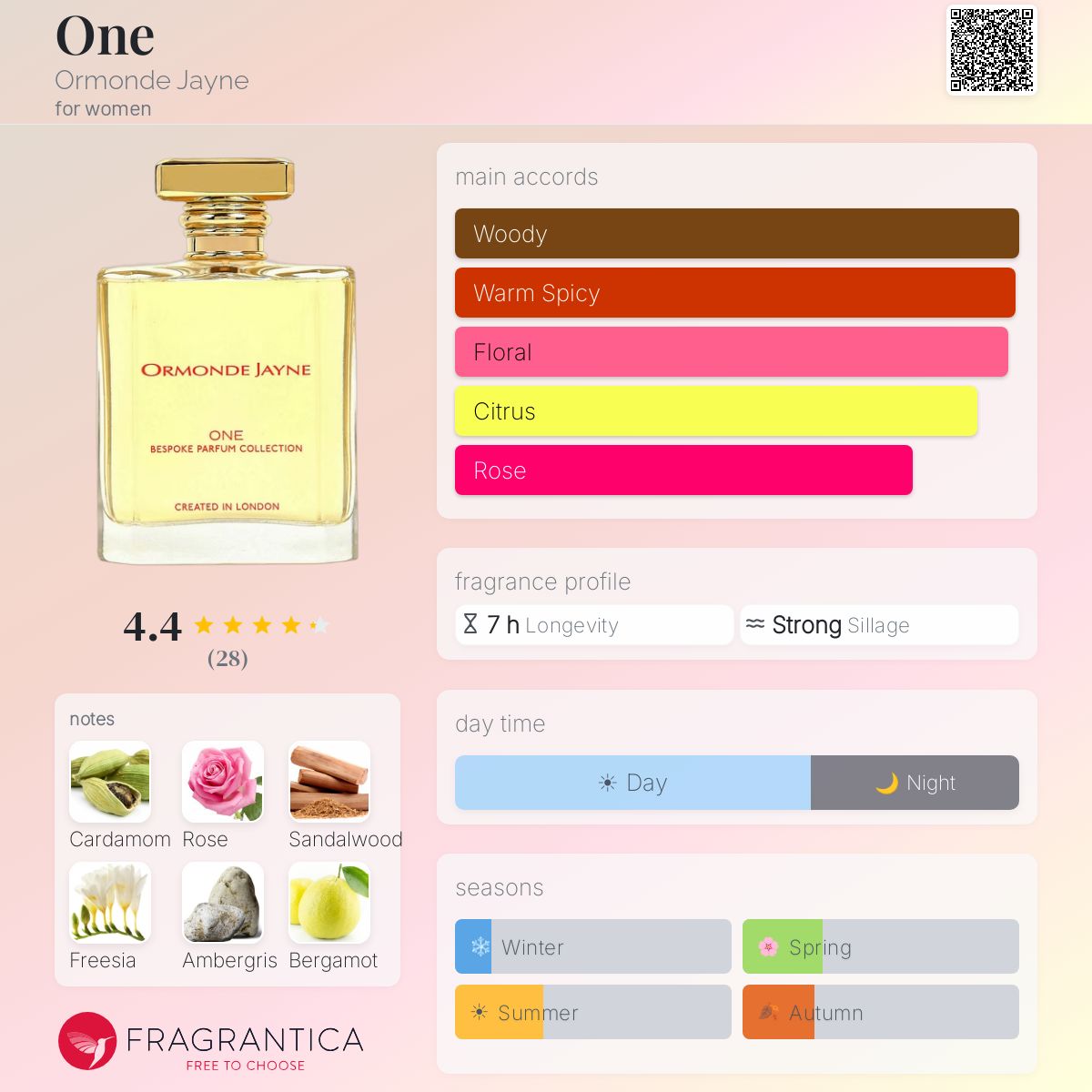 Fragrantica image 5