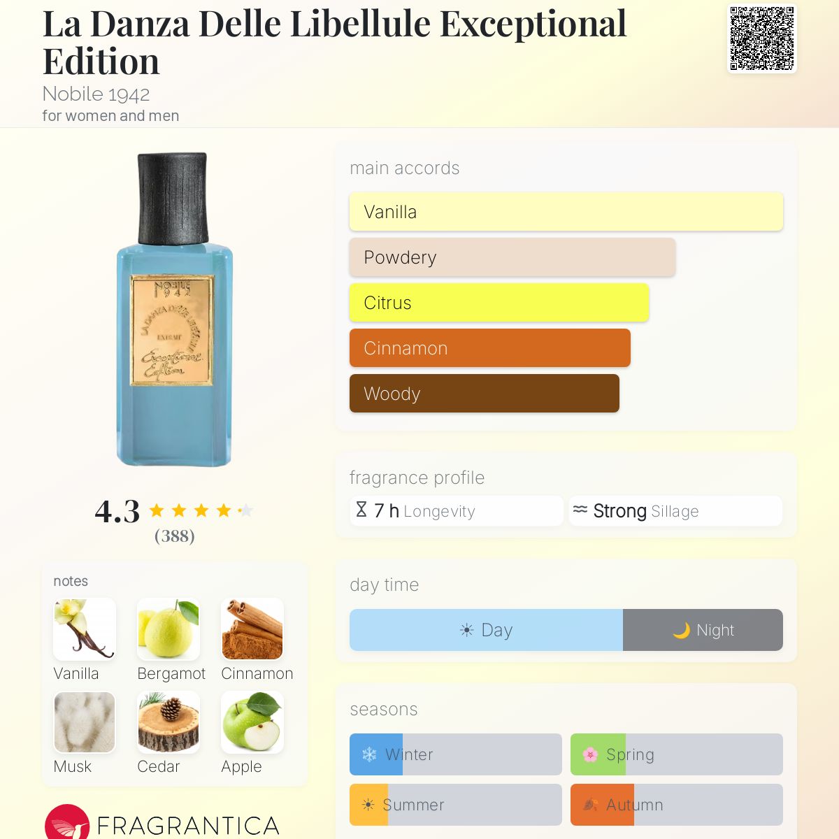 Fragrantica image 5