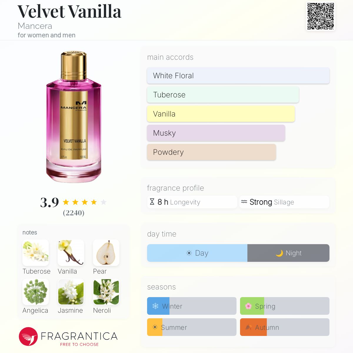 Fragrantica image 5