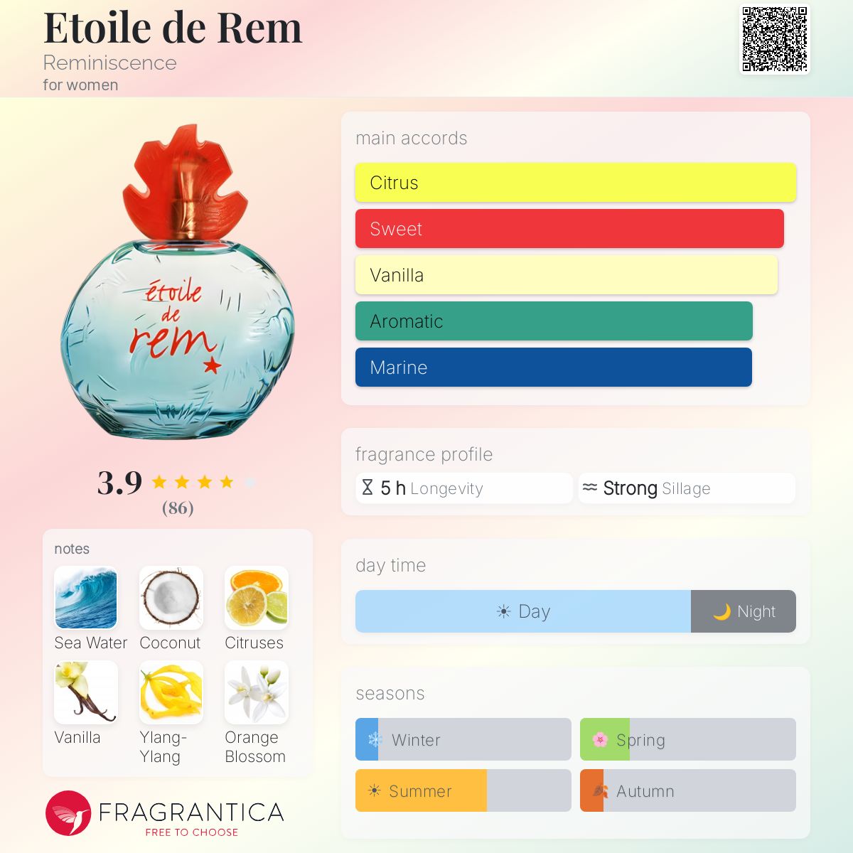 Fragrantica image 5