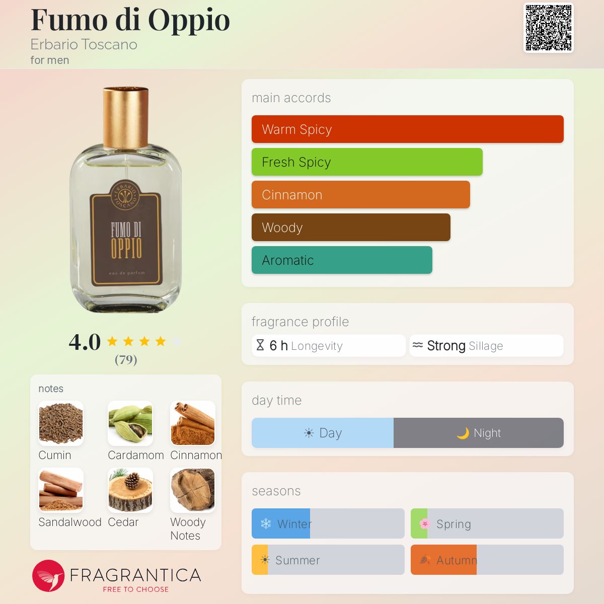 Fragrantica image 5