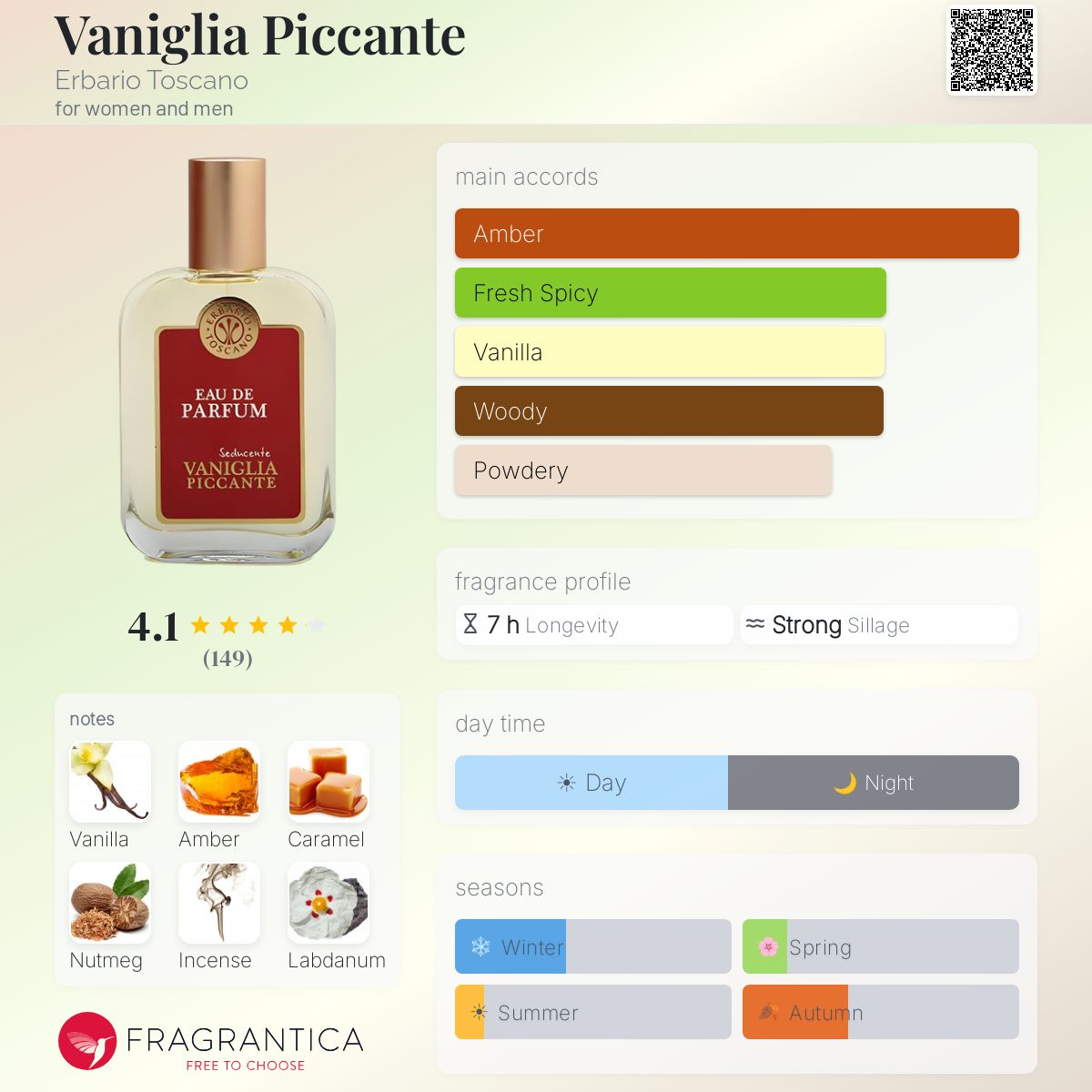 Profile card