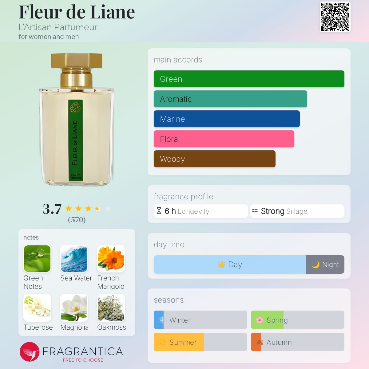 Fleur de Liane L'Artisan Parfumeur perfume - a