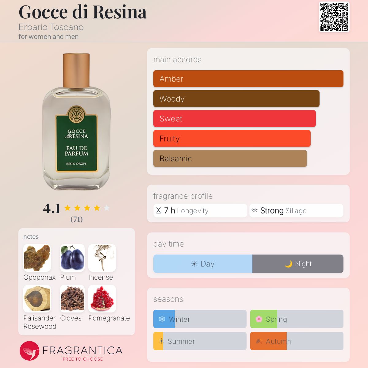 Profile card