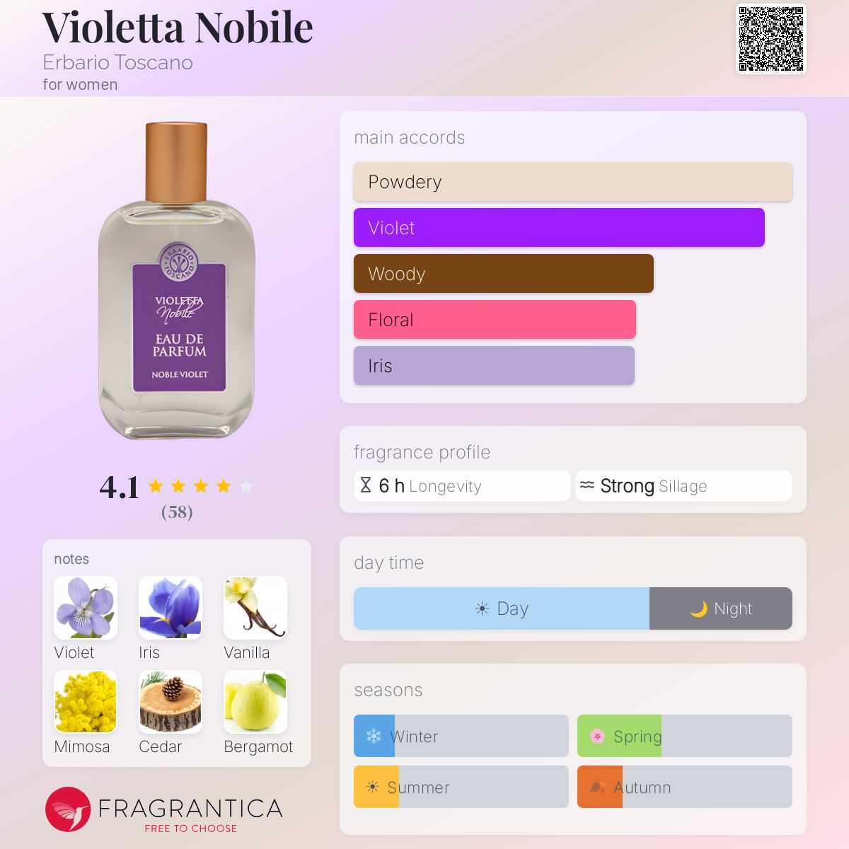 Profile card