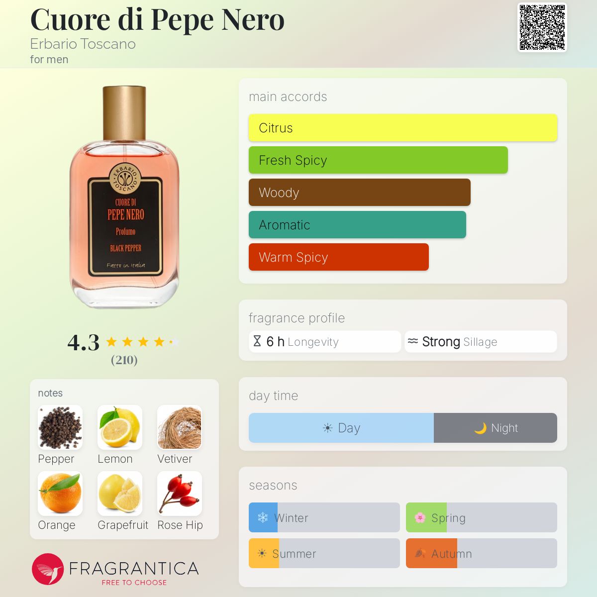 Fragrantica image 5