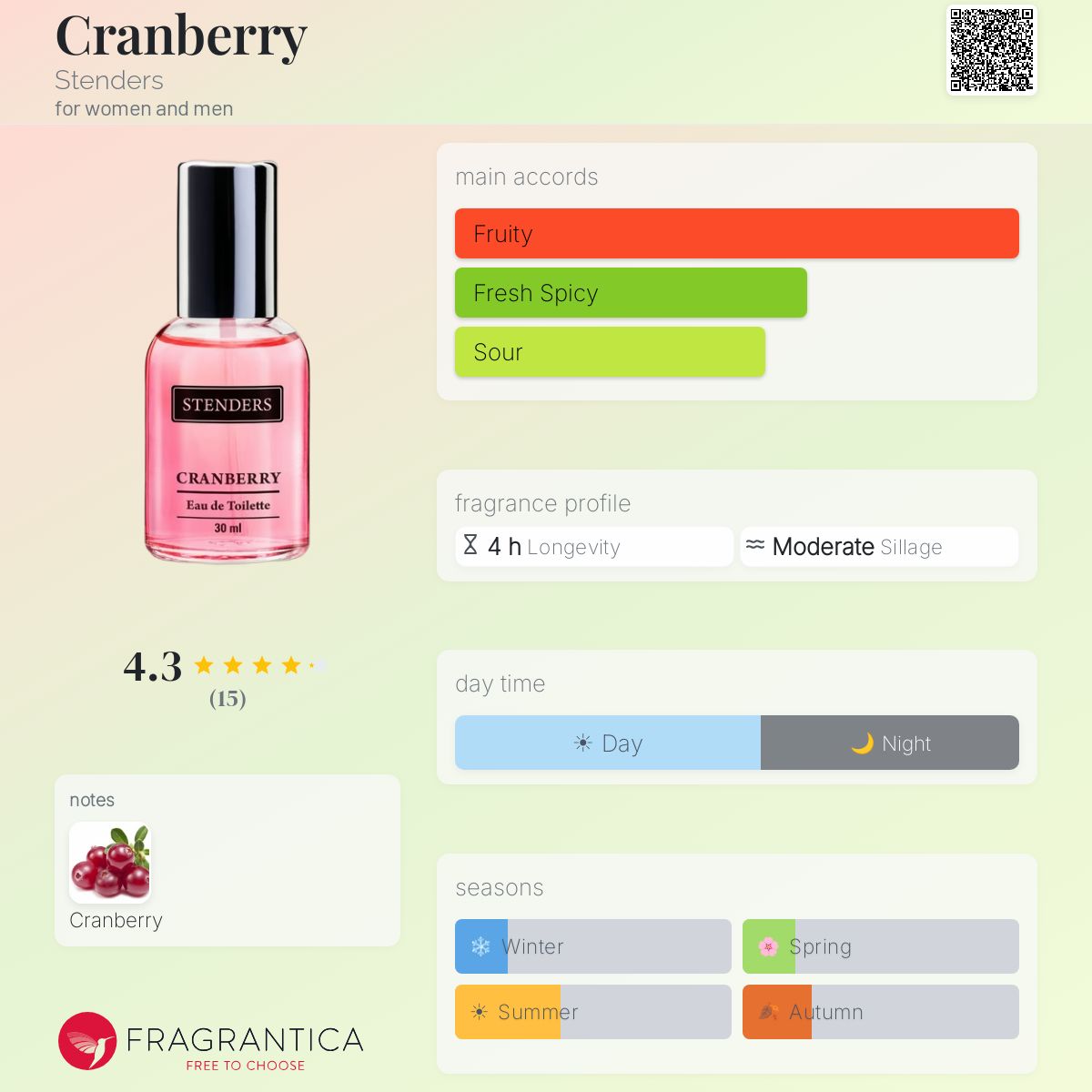 Fragrantica image 5