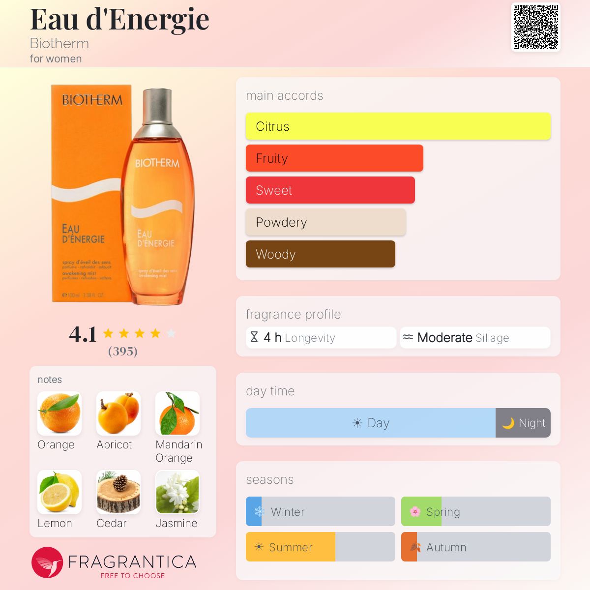 Fragrantica image 5