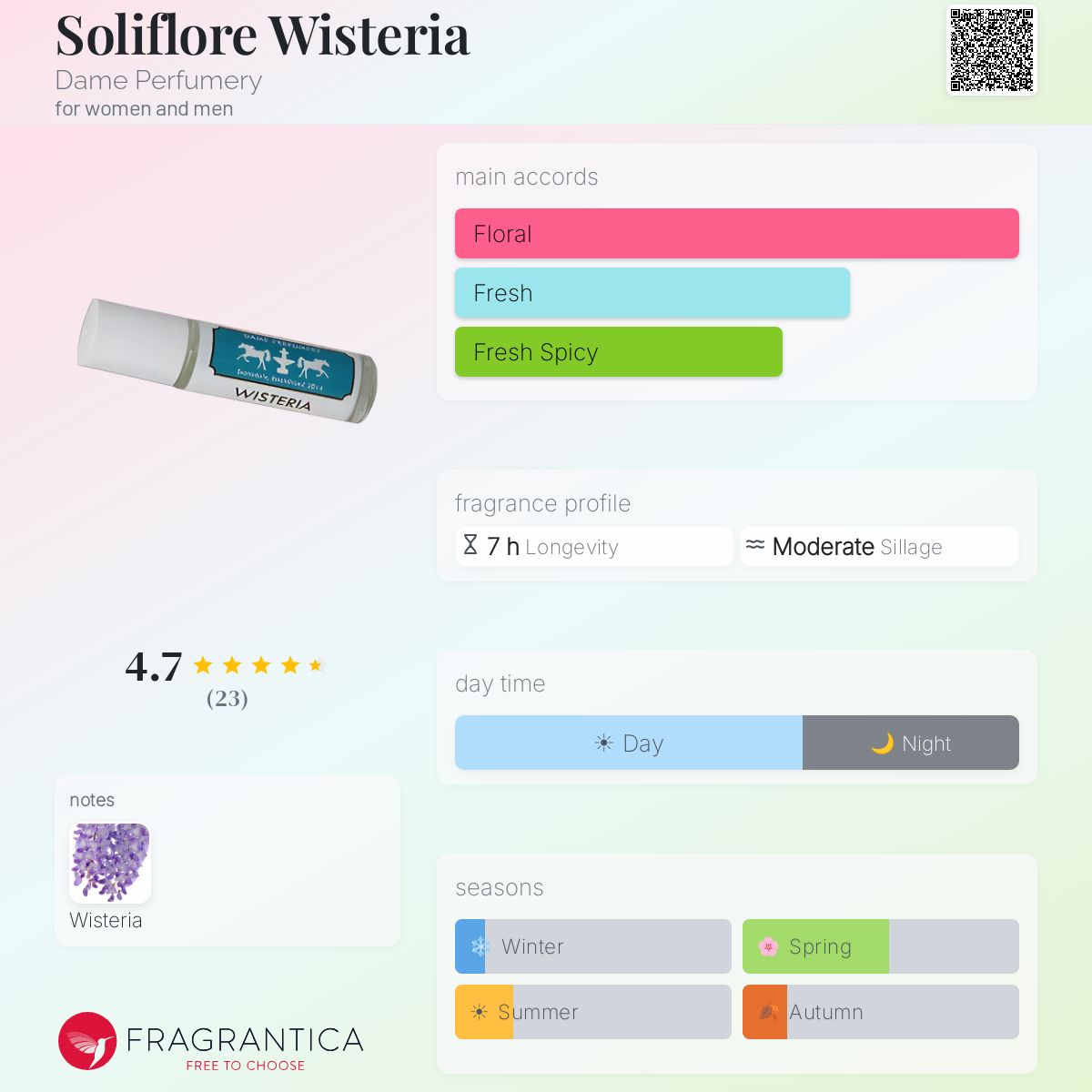 Fragrantica image 5