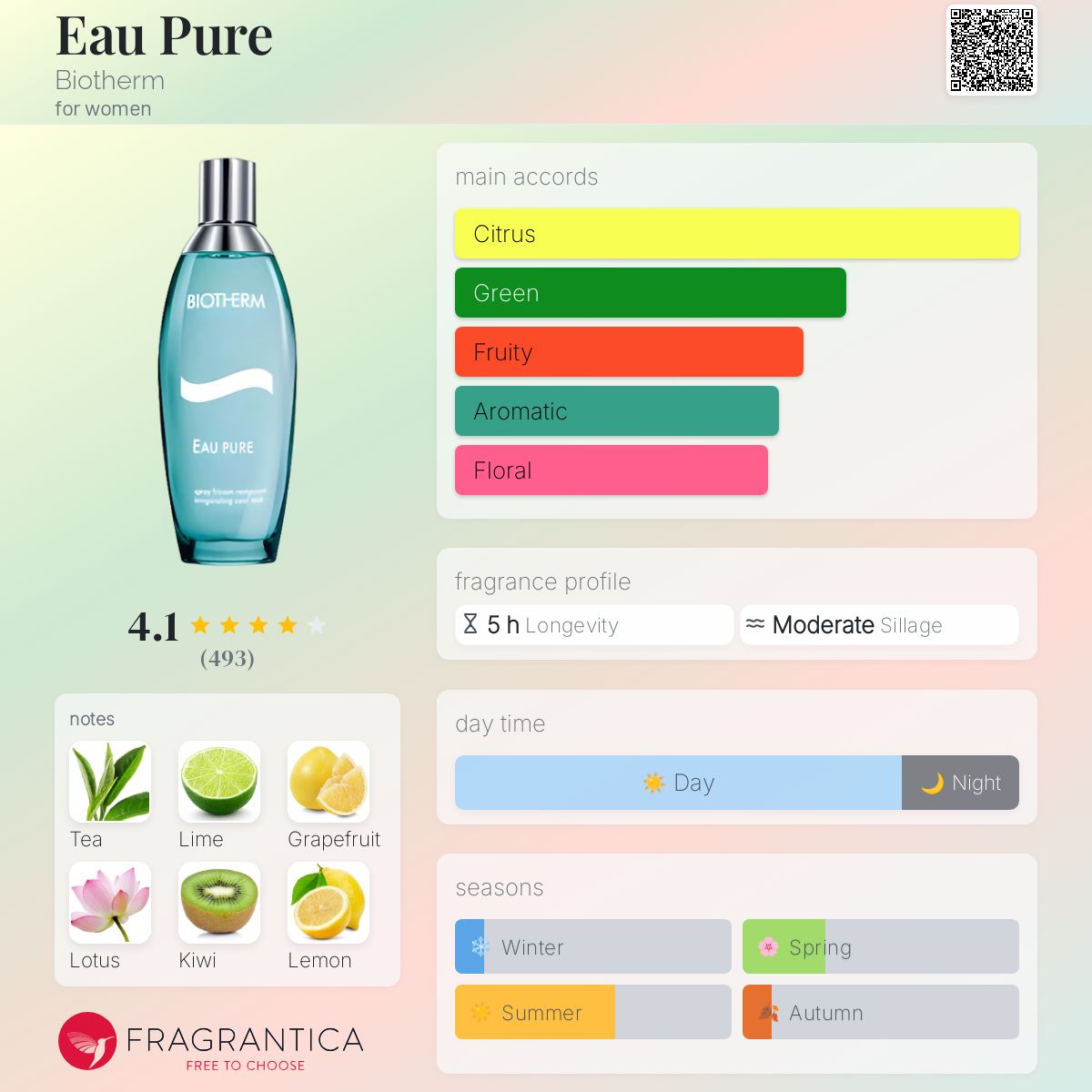 Eau Pure Biotherm perfume a fragrance for women 2008