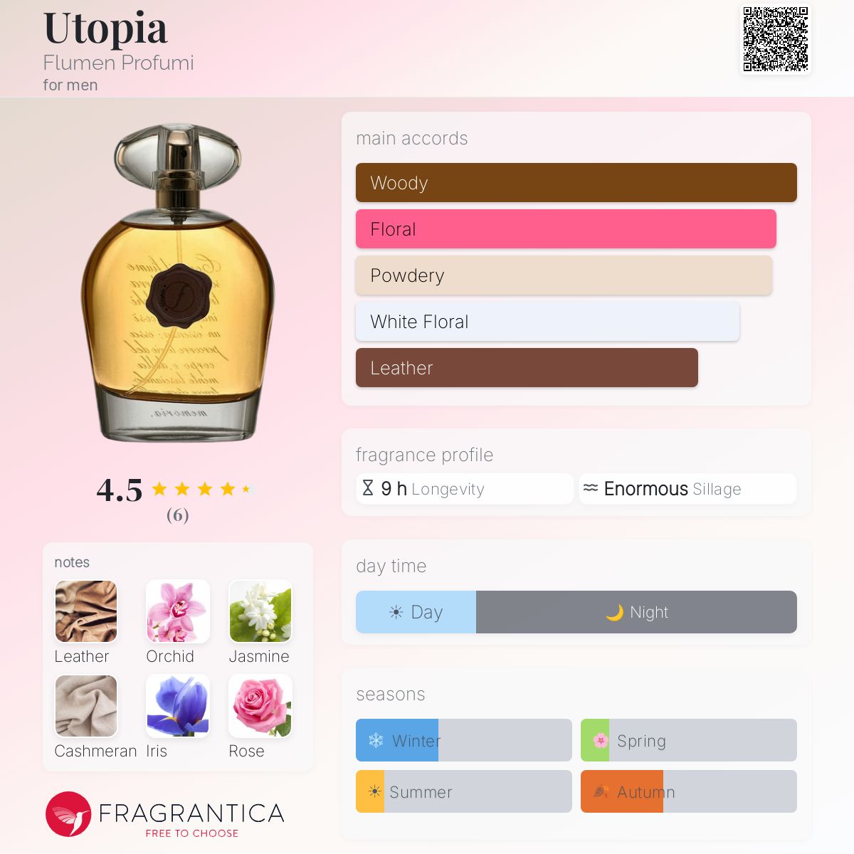 Fragrantica image 5