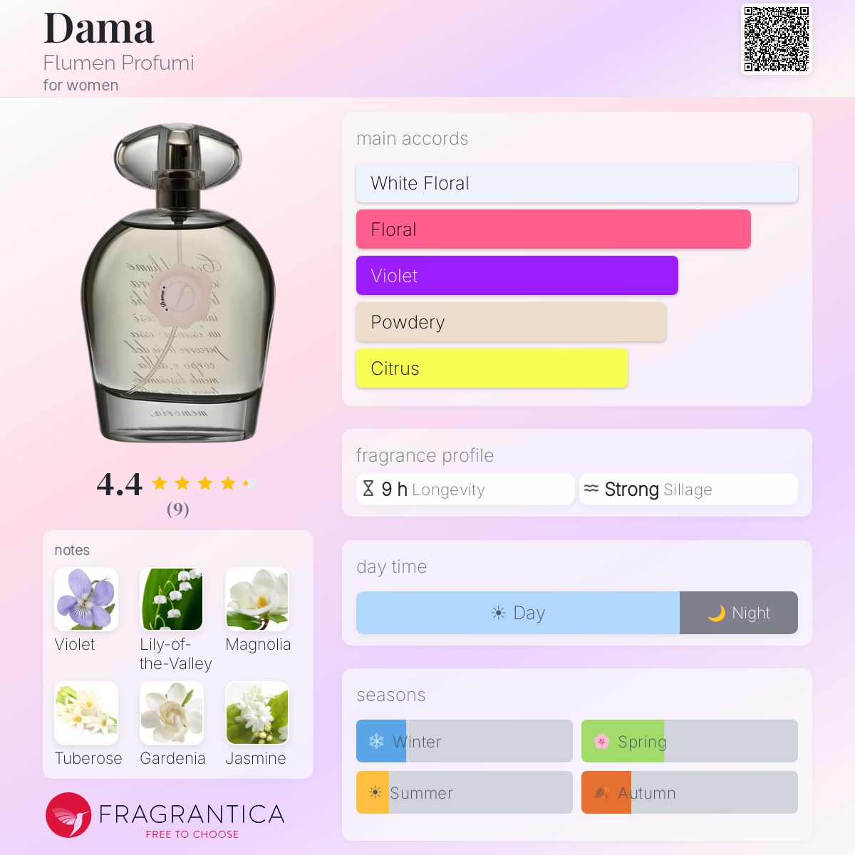 Fragrantica image 5