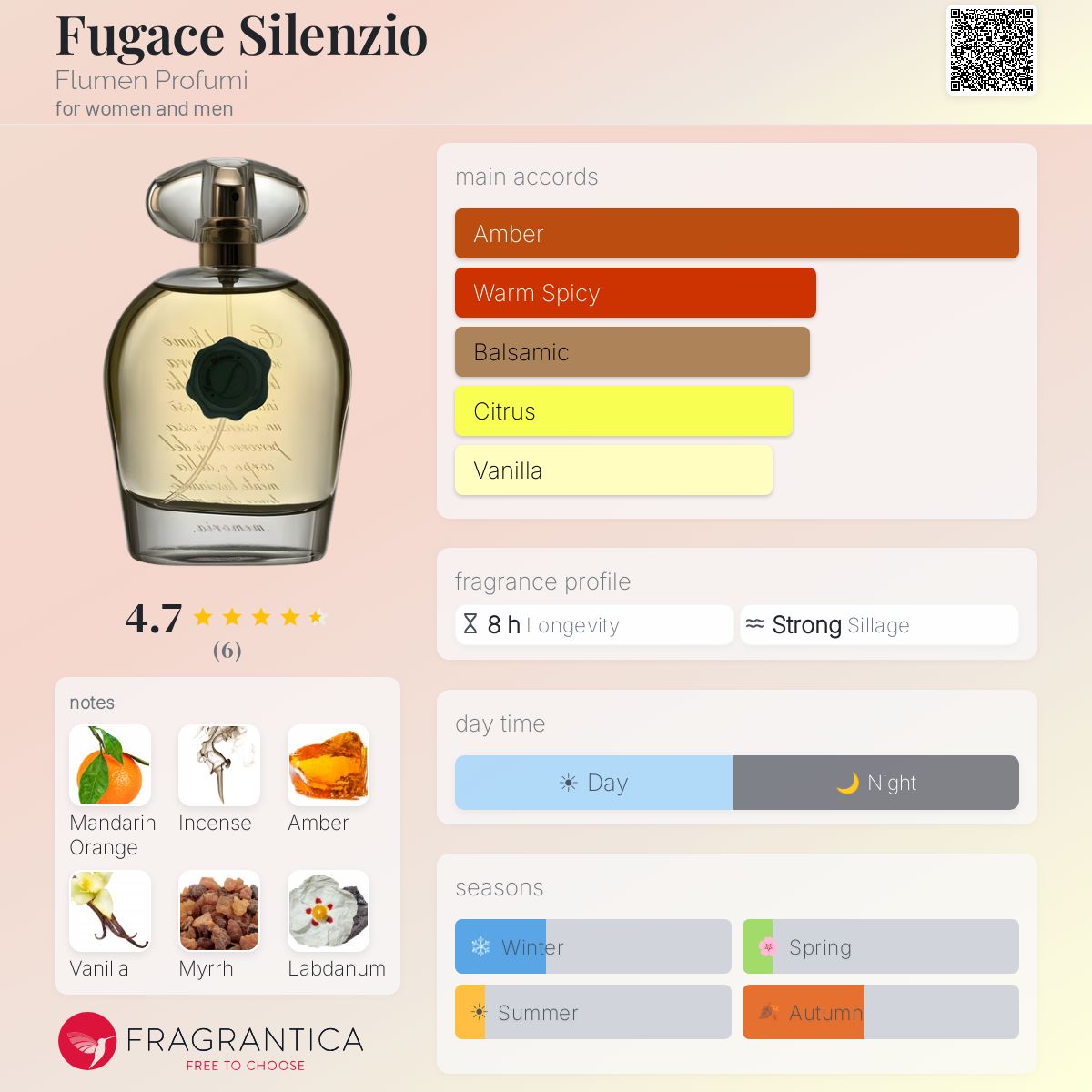 Fragrantica image 5