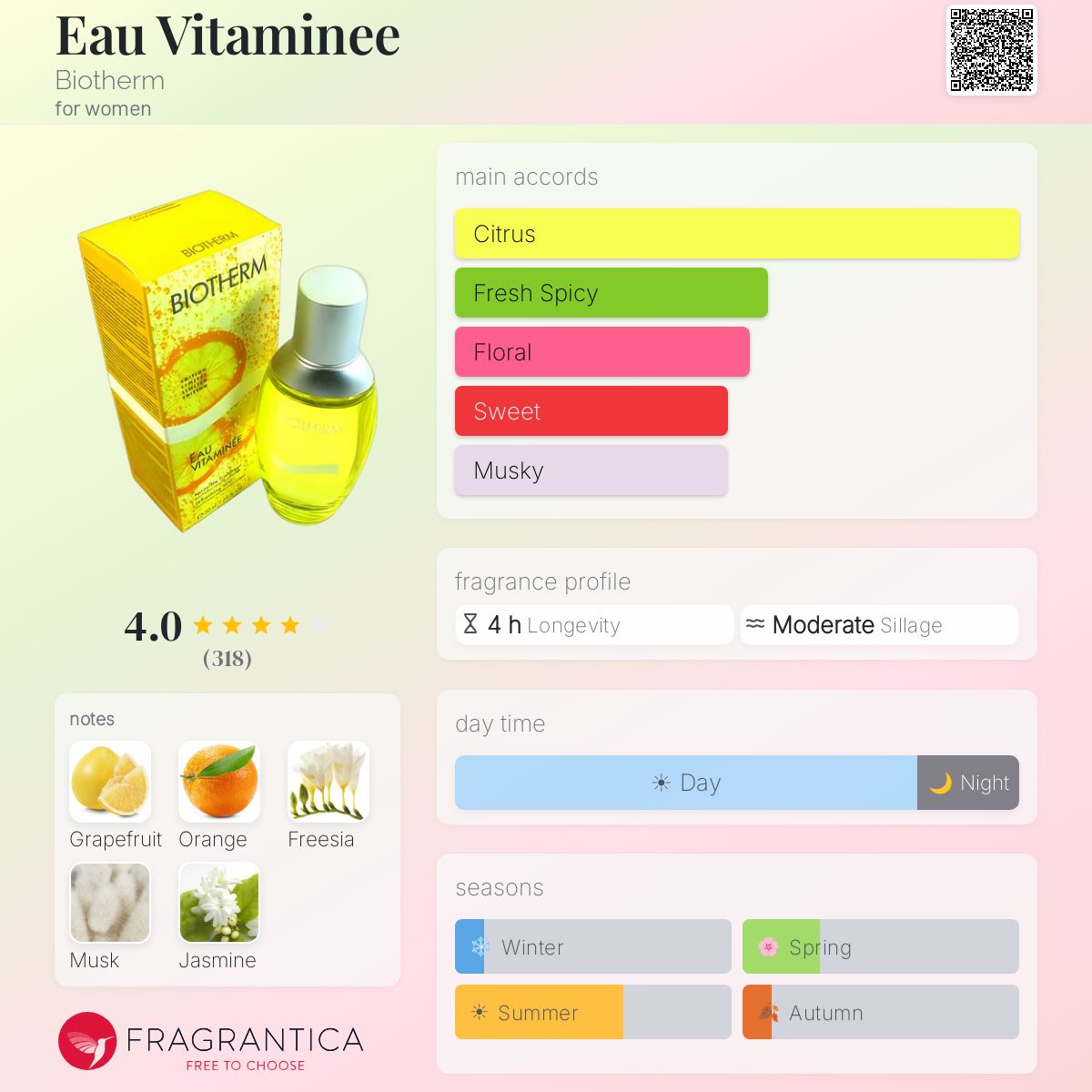 Profile card