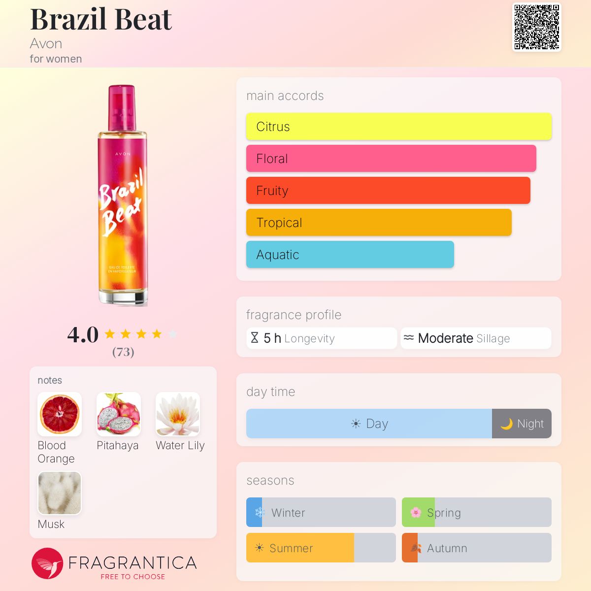 Profile card