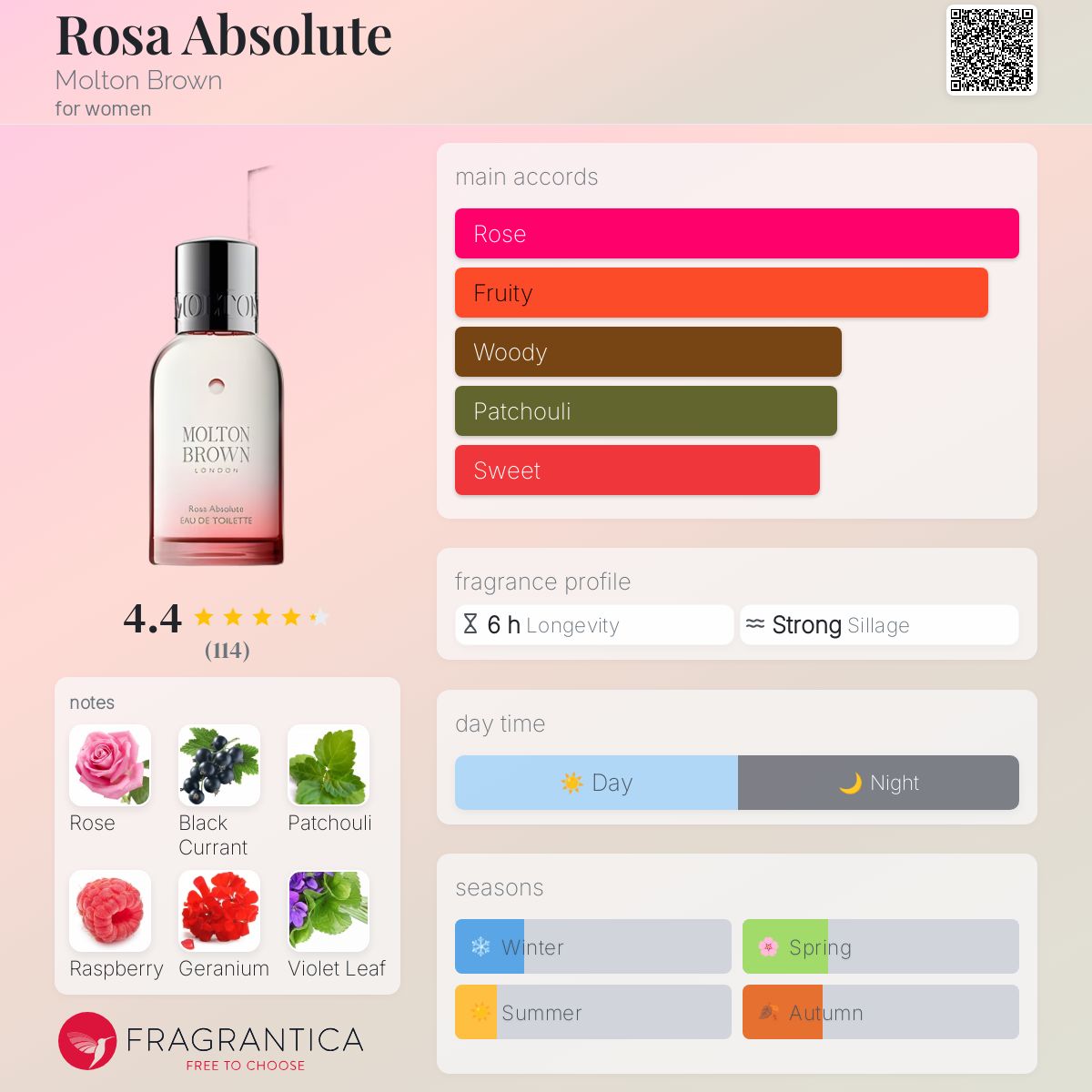 Rosa Absolute Molton Brown perfume - a fragrance for women 2016
