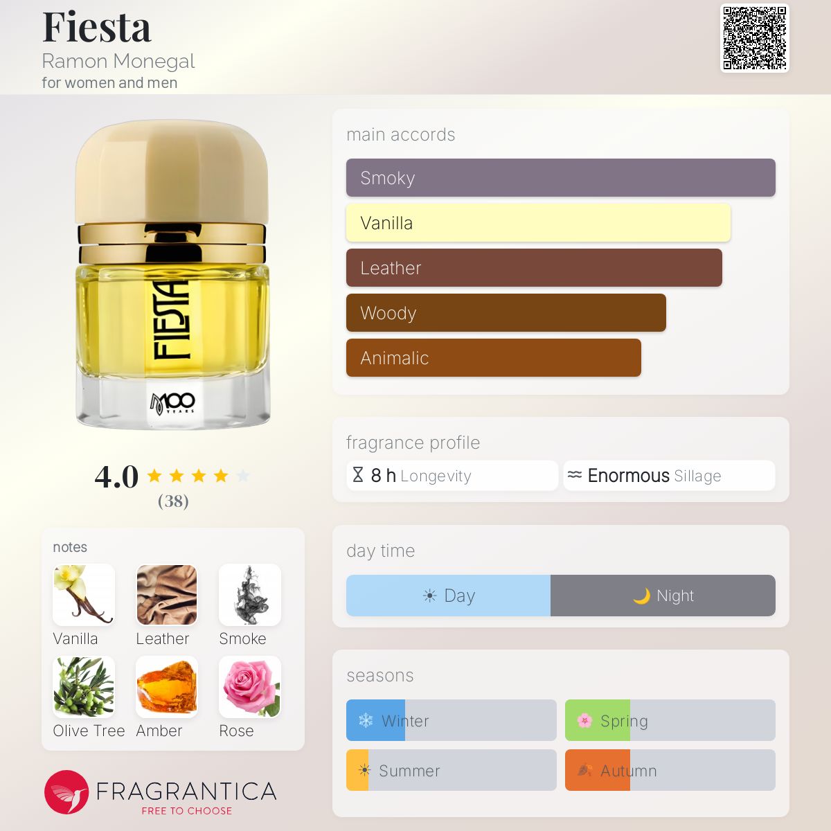 Fragrantica image 5