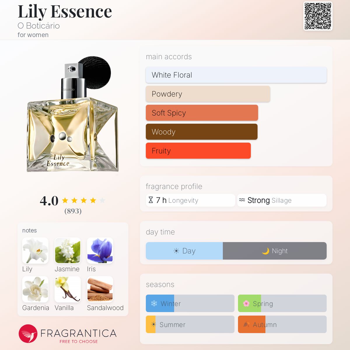 Fragrantica image 5