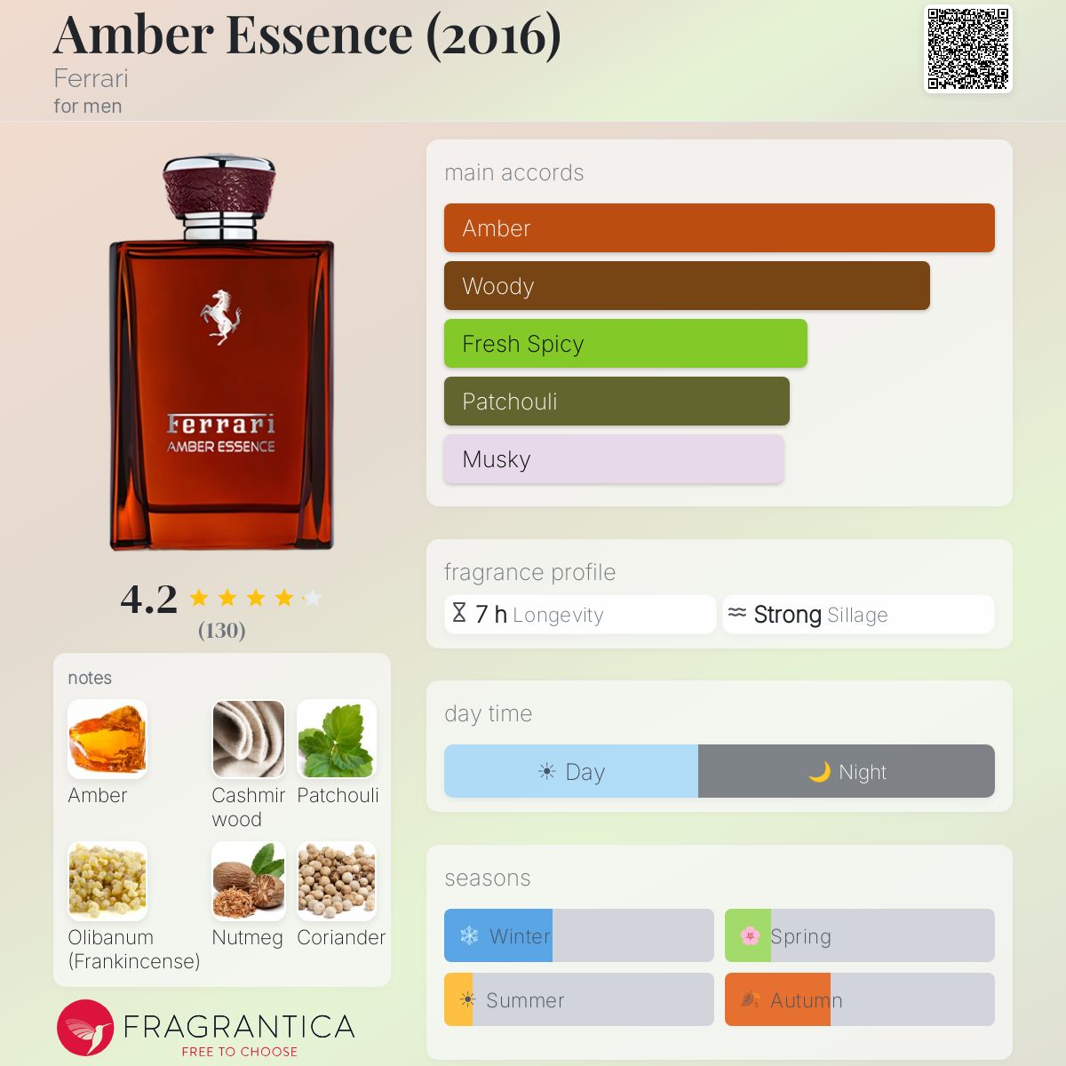 Profile card