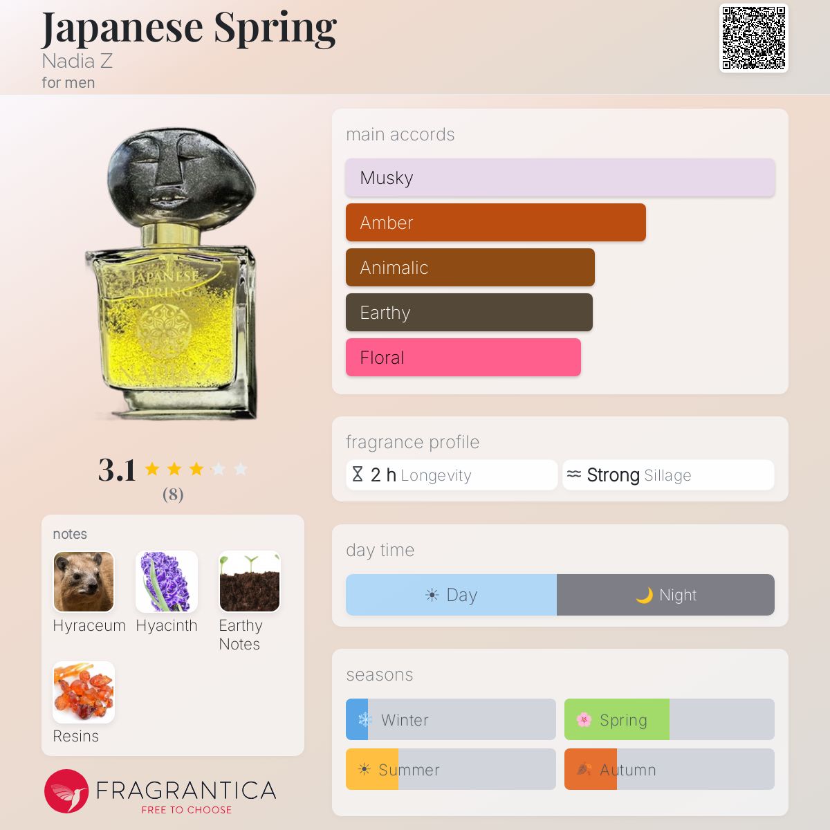 Fragrantica image 5