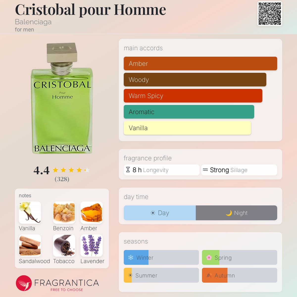 Profile card