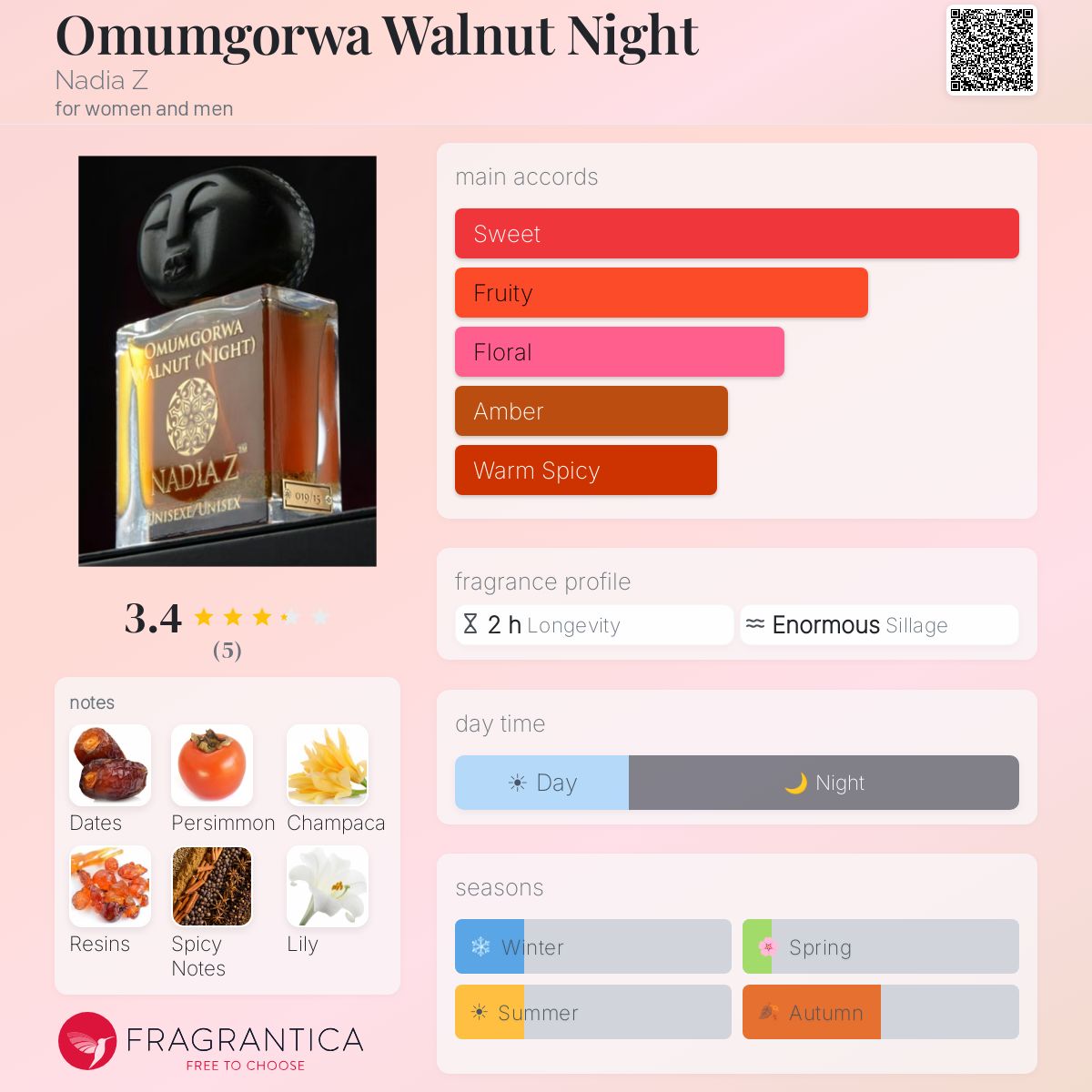 Fragrantica image 5