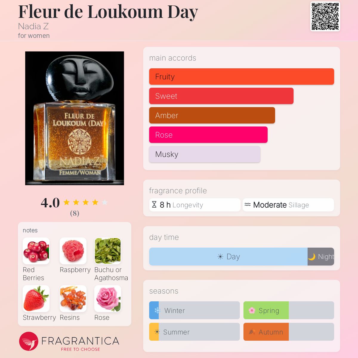 Fragrantica image 5