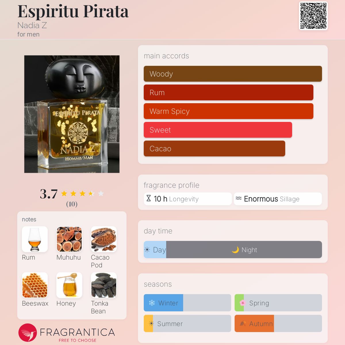 Fragrantica image 5