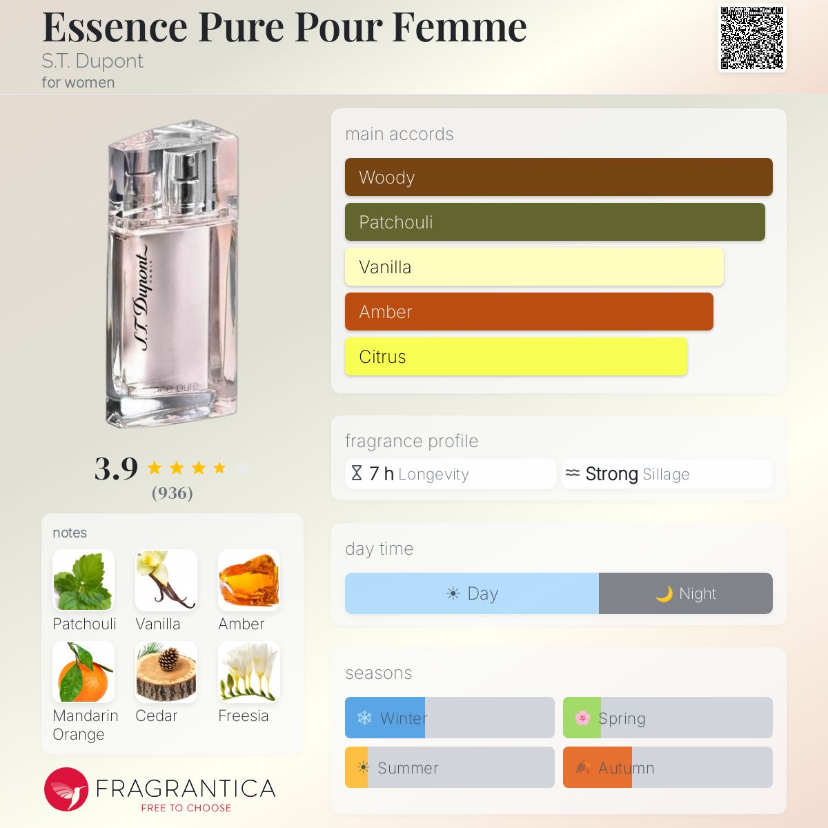 Profile card
