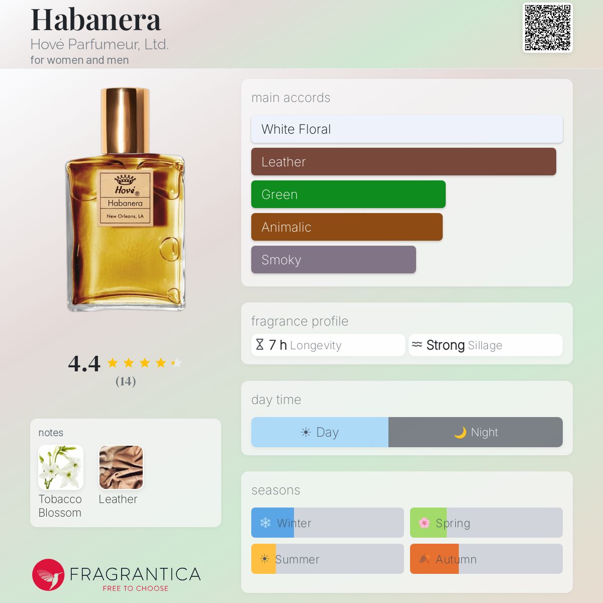 Fragrantica image 5