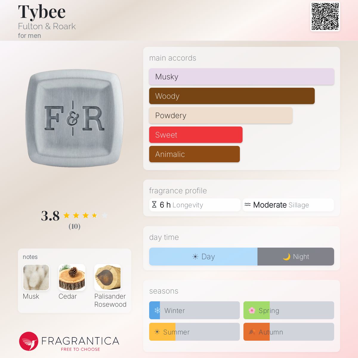 Fragrantica image 5