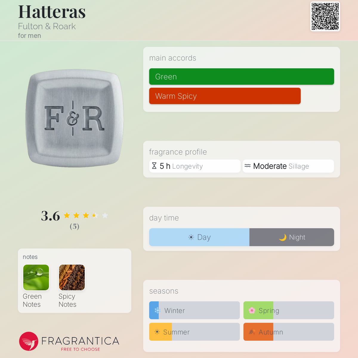 Fragrantica image 5