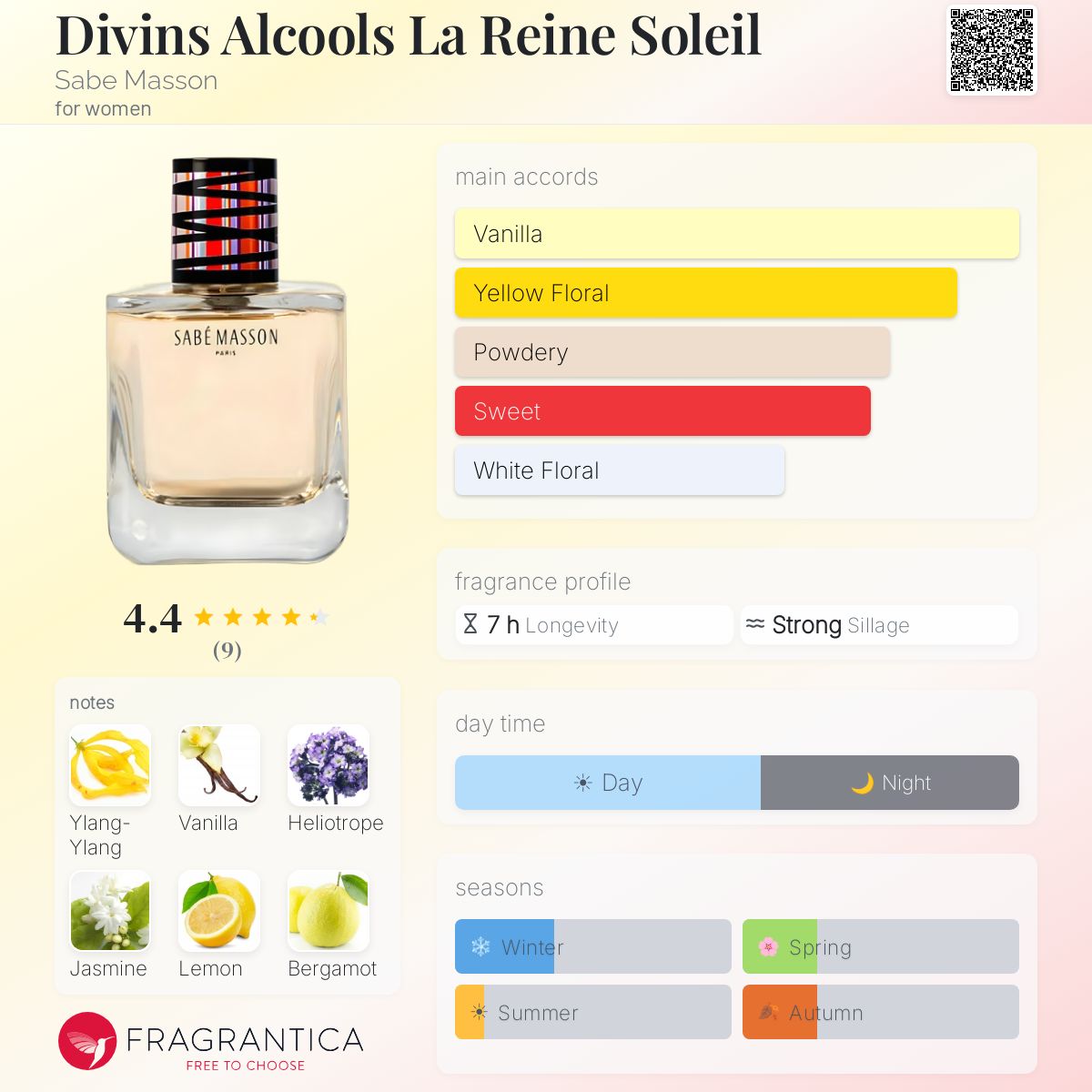 Fragrantica image 5