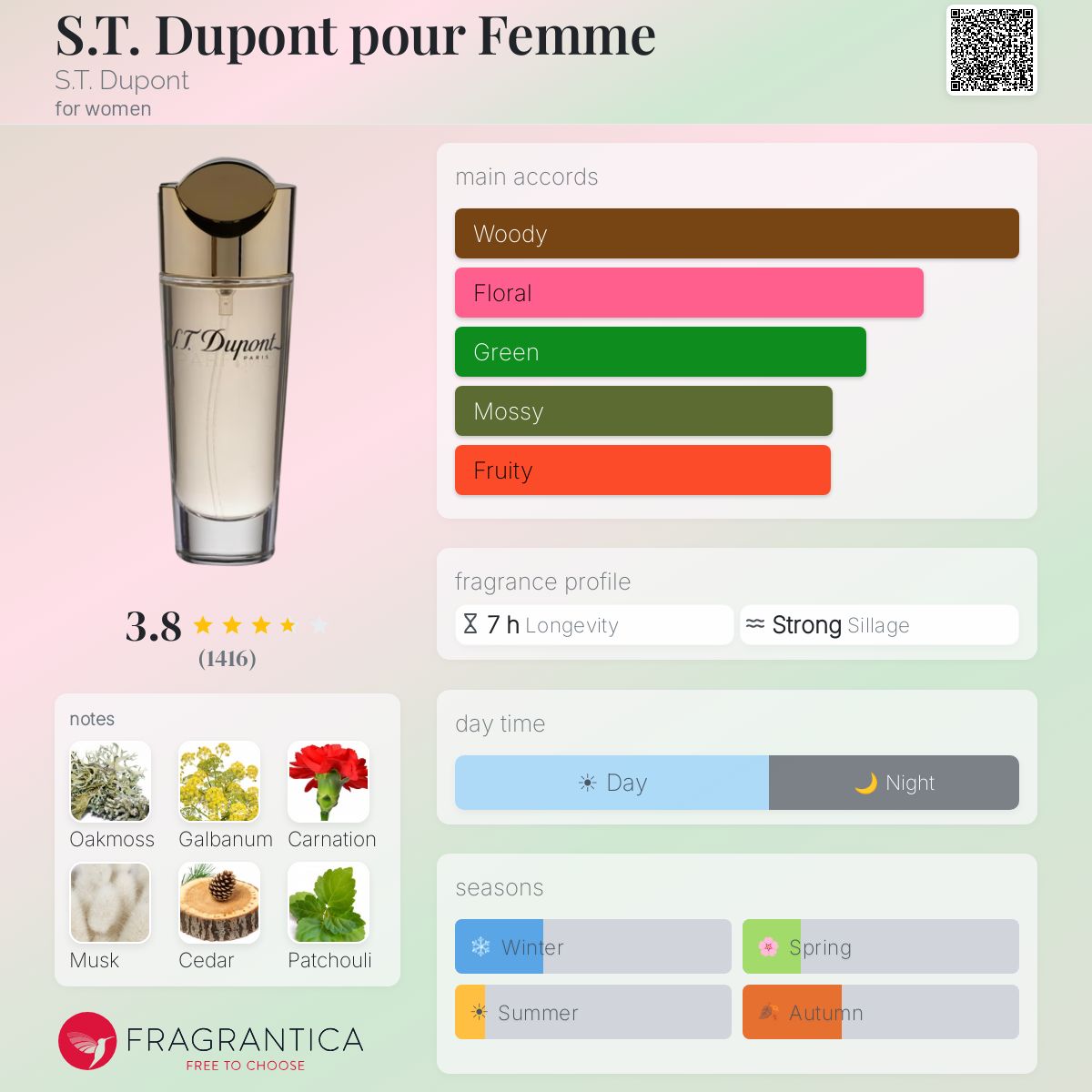 Fragrantica image 5