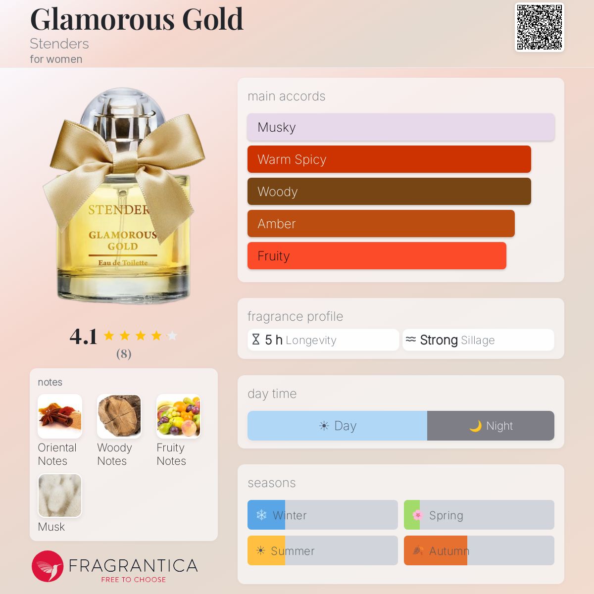 Fragrantica image 5