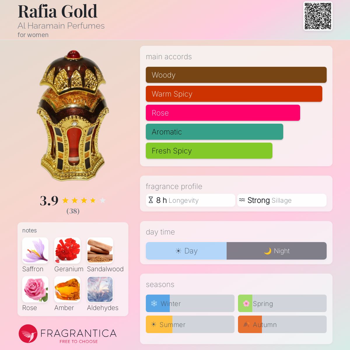 Fragrantica image 5