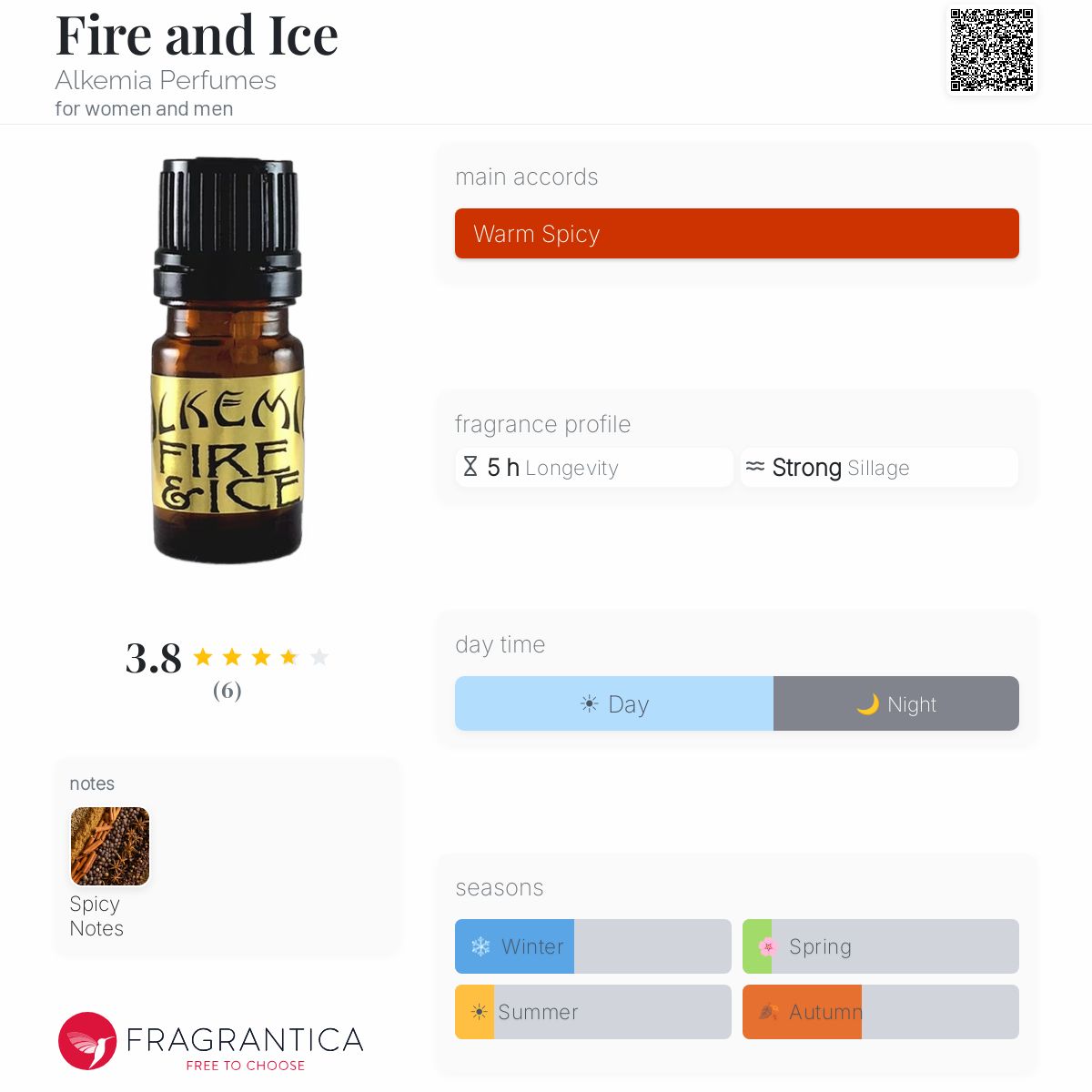 Fragrantica image 5