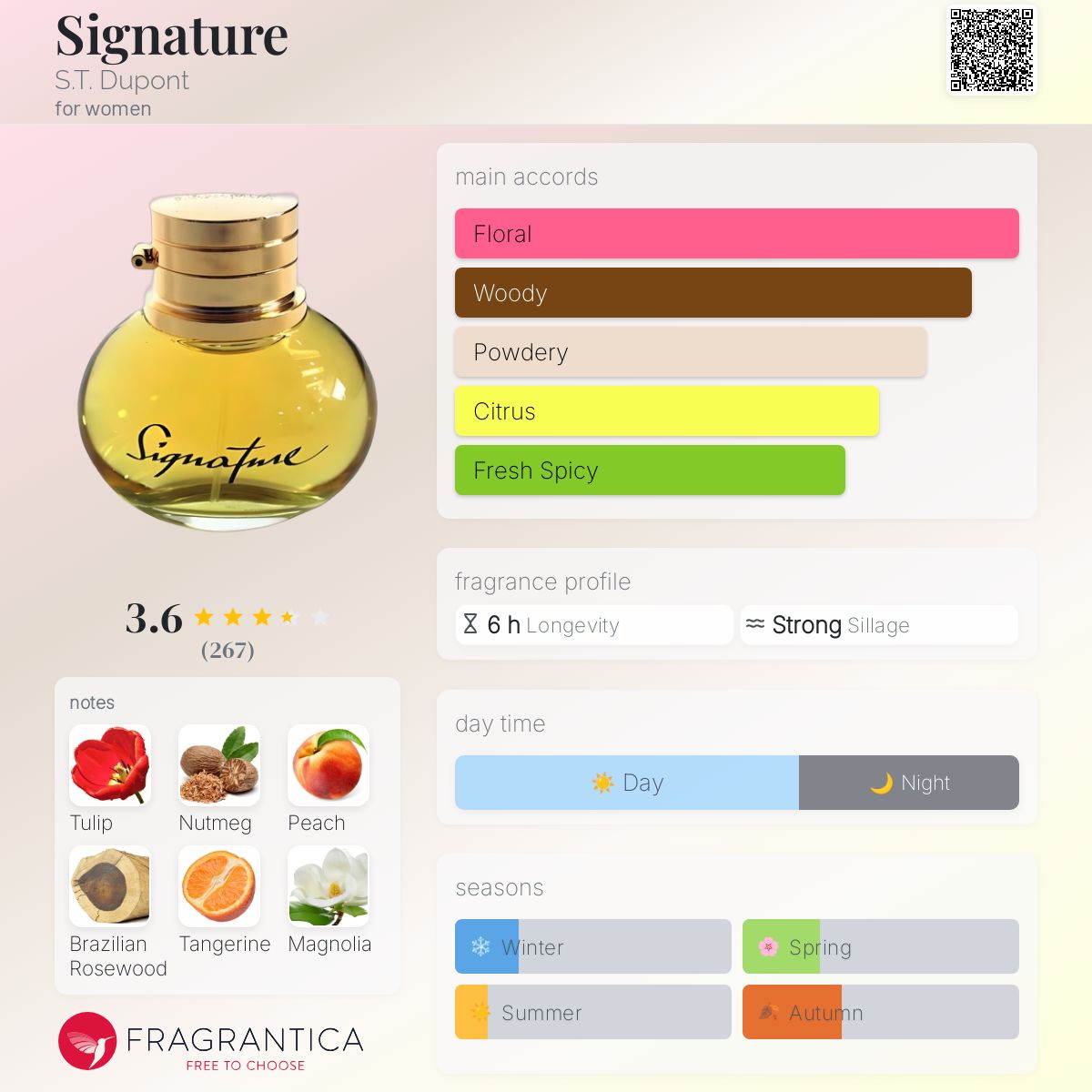 Parfum Perfume Day Means Hindi Edt Edp Meaning Hindi Parfum Means Parfum  Meaning In Hindi