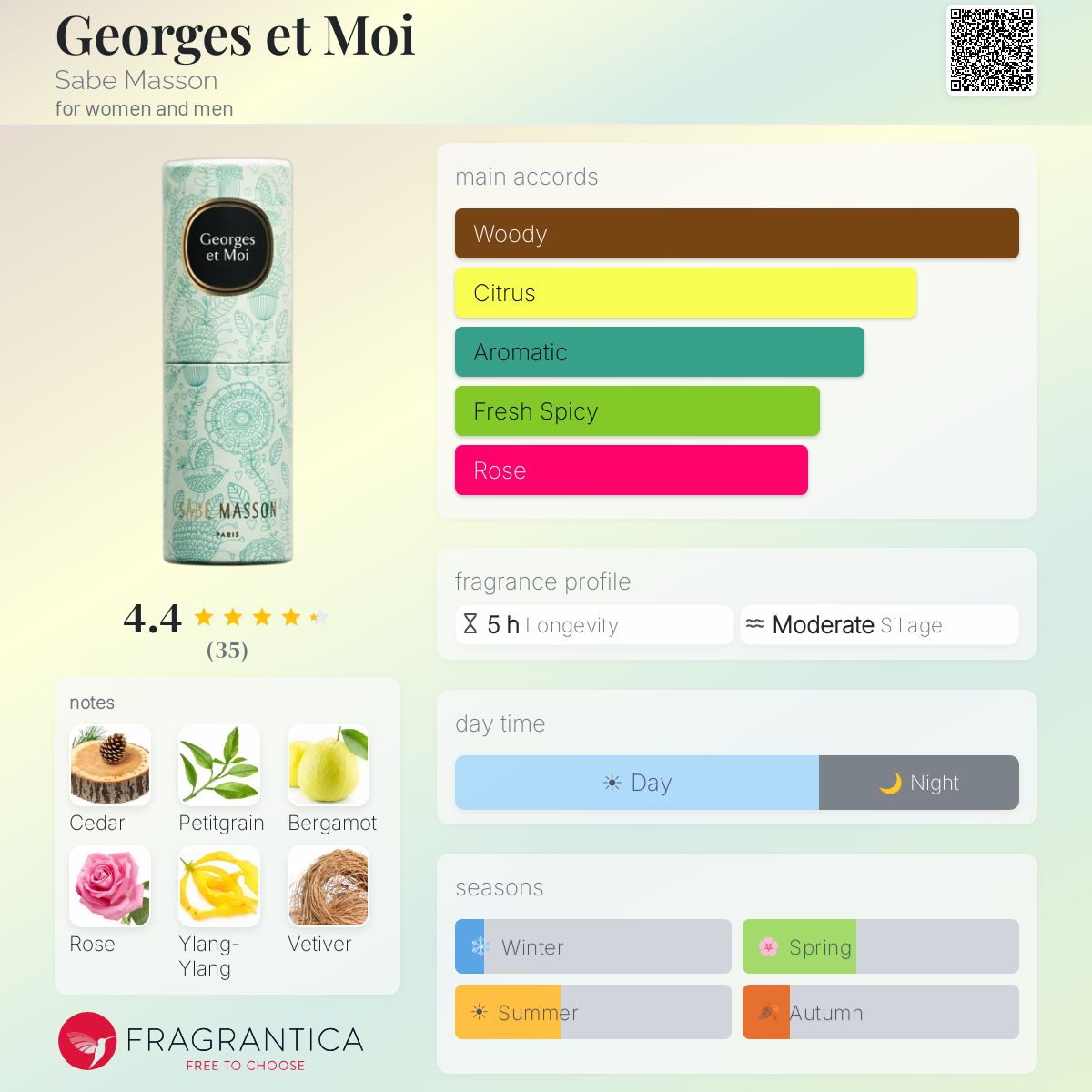 Fragrantica image 5